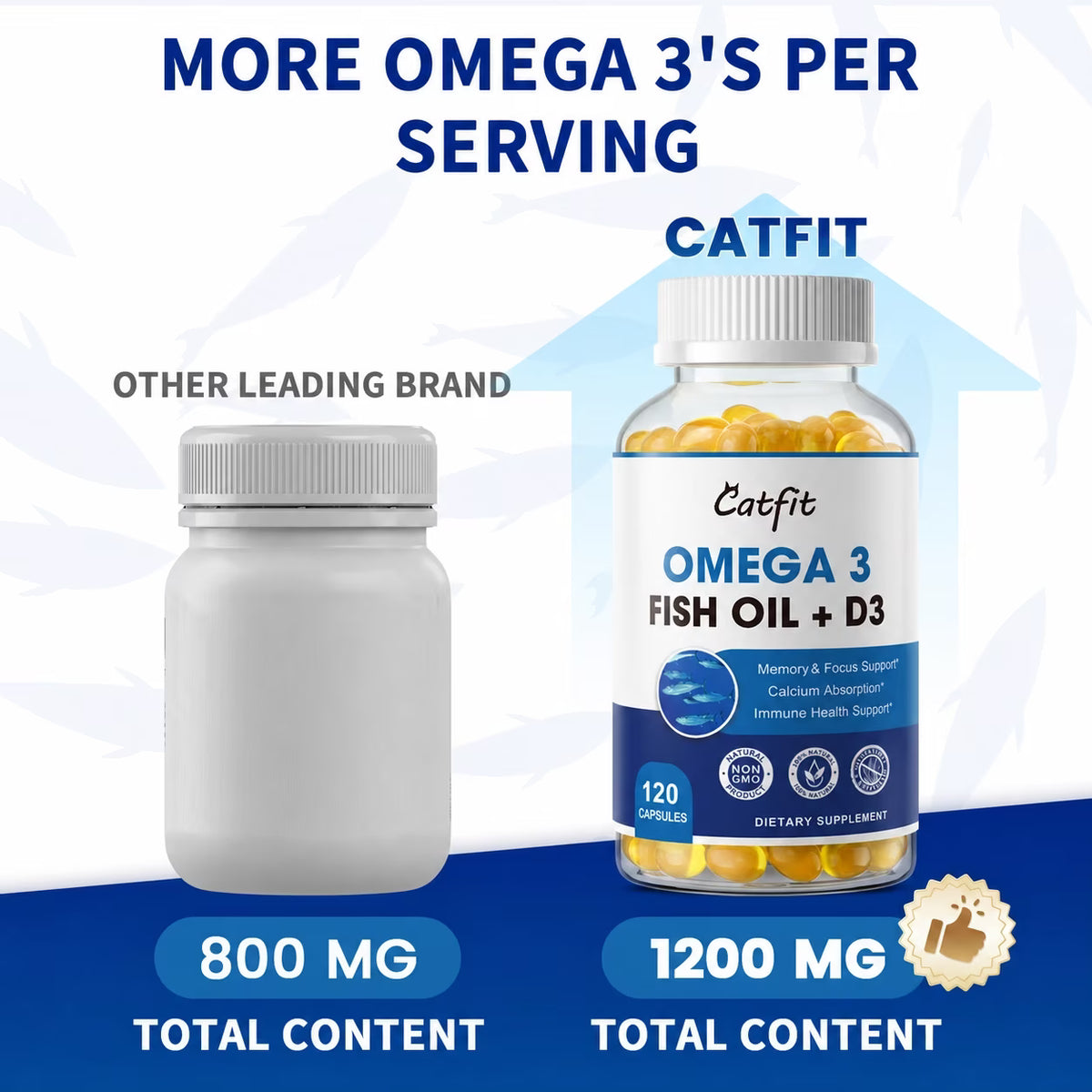 Fish Oil 1200mg Softgels - Omega 3 Fish Oil Supplements with Vitamin D3 - 120 Capsules (2 Pack)