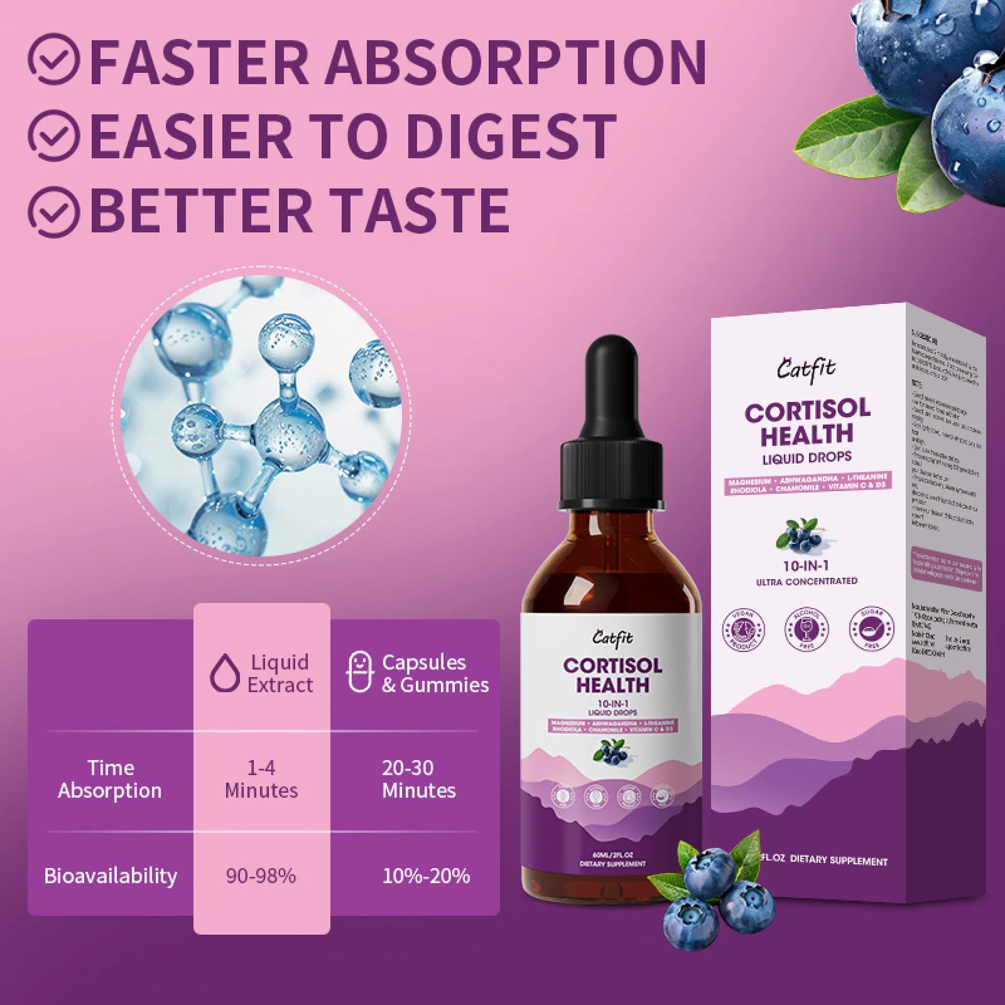 Cortisol Health Liquid Drops, Hormone Balance & Cortisol Manager, with Magnesium, Ashwagandha, L-theanine, Support Relaxation & Sleep, 2 fl oz