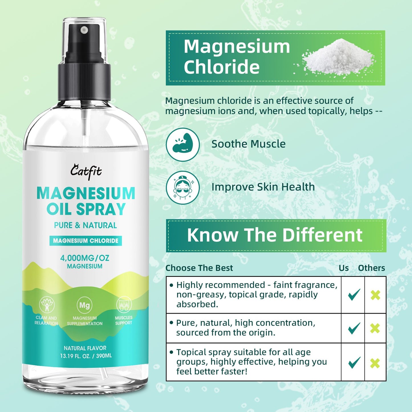 Catfit Magnesium Oil Spray Dietary Supplement